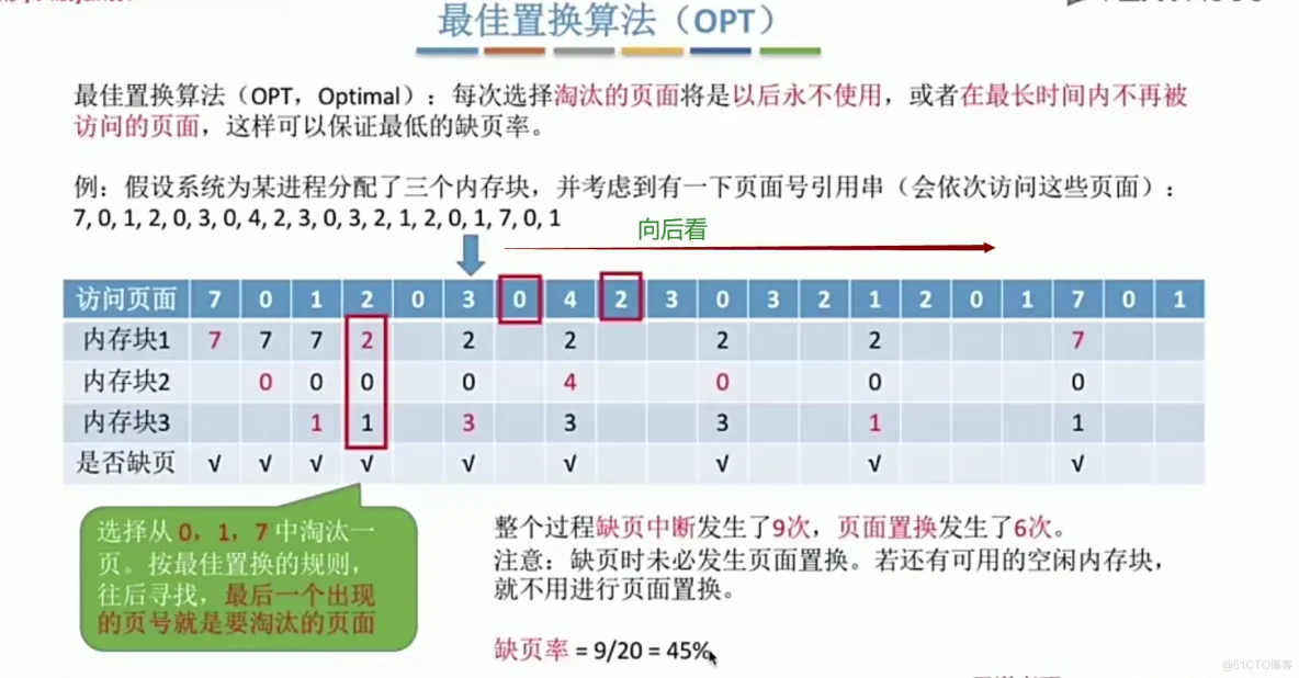 操作系统笔记  第三章 内存管理_内存管理_109